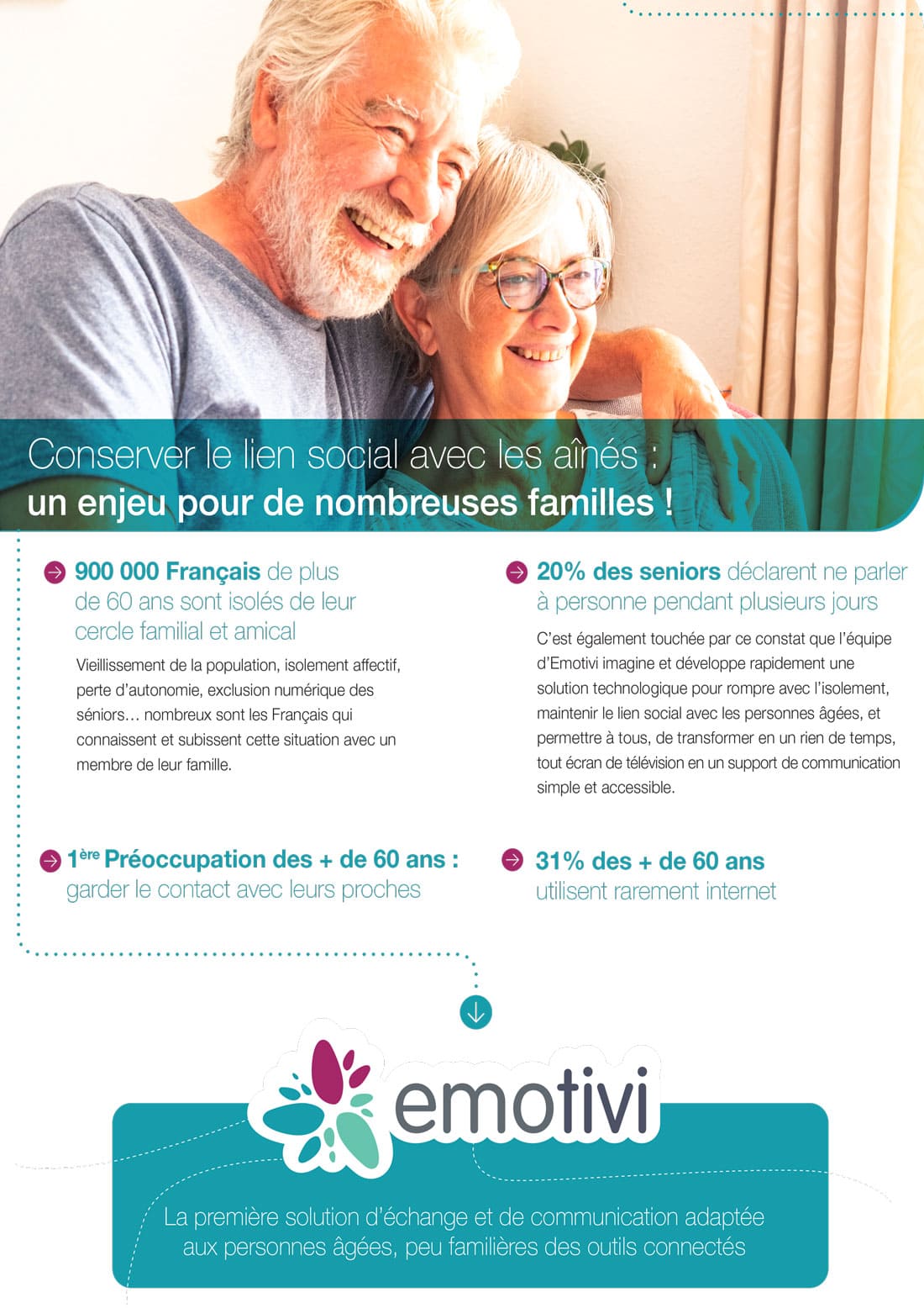 Statistiques sur l'isolement social des seniors pour la solution Emotivi